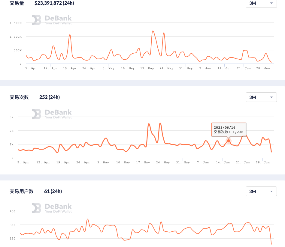 以太坊如何准备伦敦升级？2