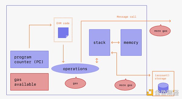 为什么即将推出的以太坊eip-1559很重要？影响几何？