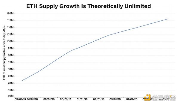 为什么即将推出的以太坊eip-1559很重要？影响几何？4