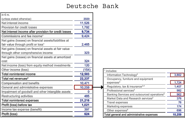 defi正在吞噬传统金融吗？7