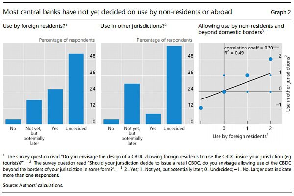 CBDC跨境使用的初步思考1