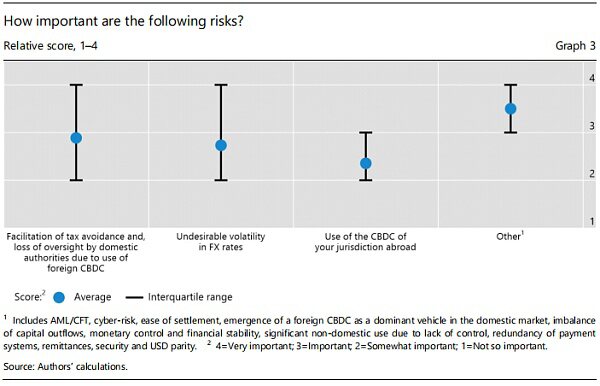 CBDC跨境使用的初步思考2