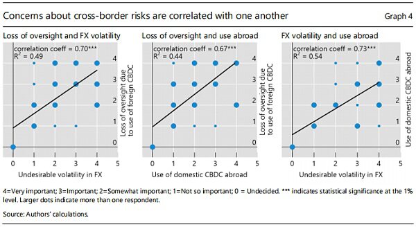 CBDC跨境使用的初步思考3