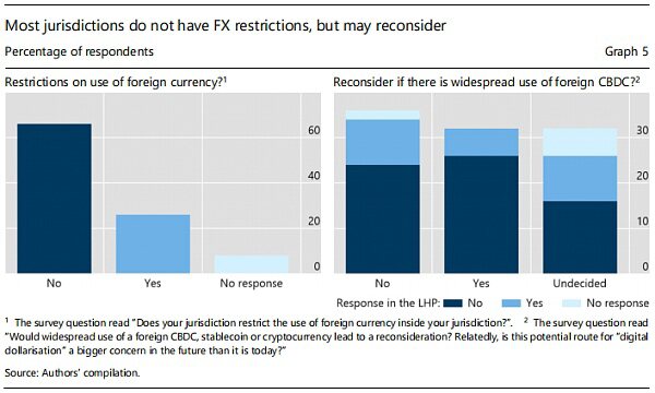 CBDC跨境使用的初步思考4