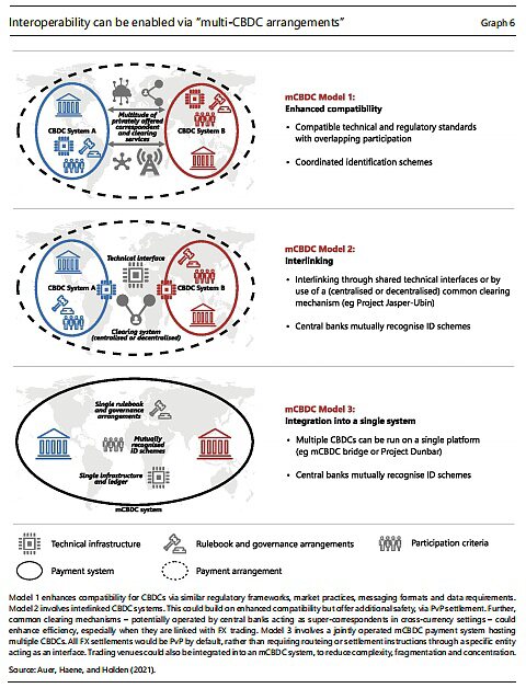 CBDC跨境使用的初步思考5