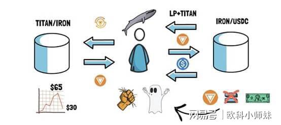 在defi持续低迷的情况下,算法的稳定性是否值得关注?3 在defi持续低迷的情况下,算法的稳定性是否值得关注?3