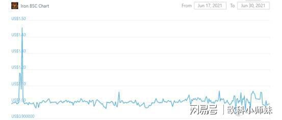 在defi持续低迷的情况下,算法的稳定性是否值得关注?4 在defi持续低迷的情况下,算法的稳定性是否值得关注?4