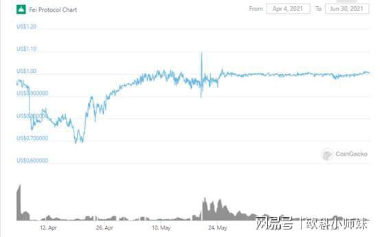 在defi持续低迷的情况下,算法的稳定性是否值得关注?5 在defi持续低迷的情况下,算法的稳定性是否值得关注?5