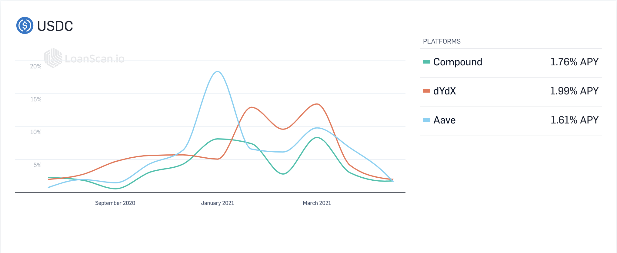 如何正确读懂MAPLE FINANCE？2