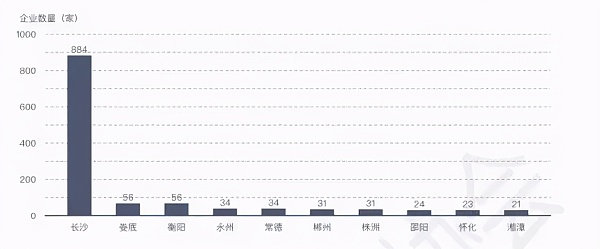湖南省区块链白皮书发布:区块链是湖南省的优势产业 湖南省区块链白皮书发布:区块链是湖南省的优势产业