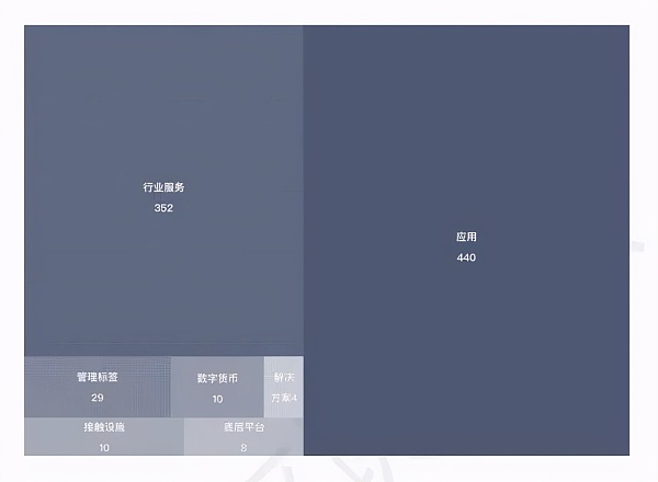 湖南省区块链白皮书发布:区块链是湖南省的优势产业2 湖南省区块链白皮书发布:区块链是湖南省的优势产业2