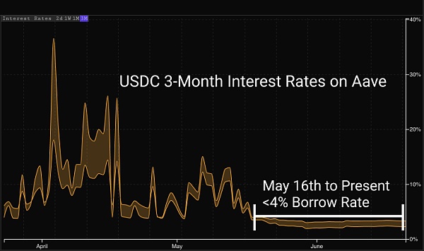 DEFI暑期一周年后，DEFI的现状如何？4