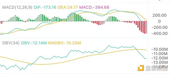 7.5午盘行情：冲高受阻后走势如何