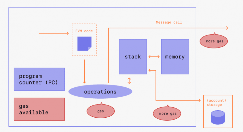 对即将到来的以太坊eip-1559的理解：为什么它很重要？影响如何？