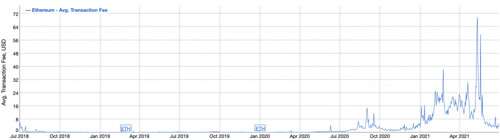 对即将到来的以太坊eip-1559的理解：为什么它很重要？影响如何？1
