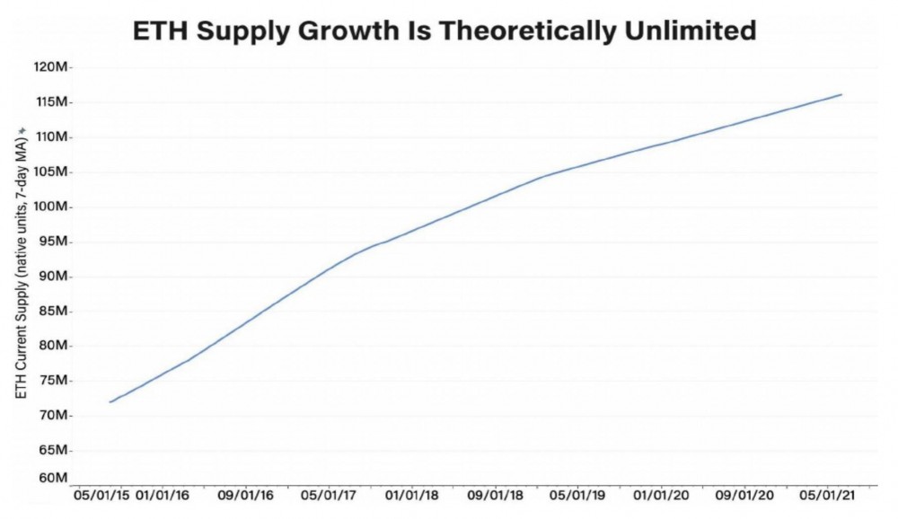 对即将到来的以太坊eip-1559的理解：为什么它很重要？影响如何？4