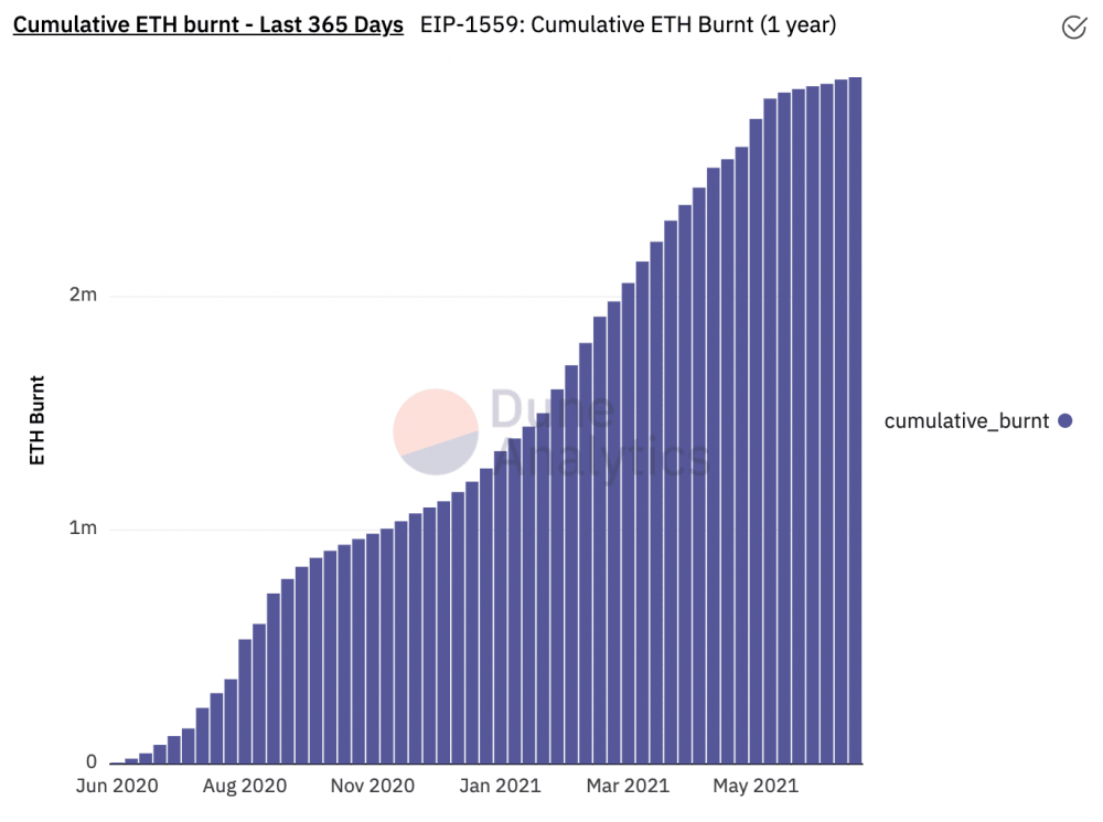 对即将到来的以太坊eip-1559的理解：为什么它很重要？影响如何？6