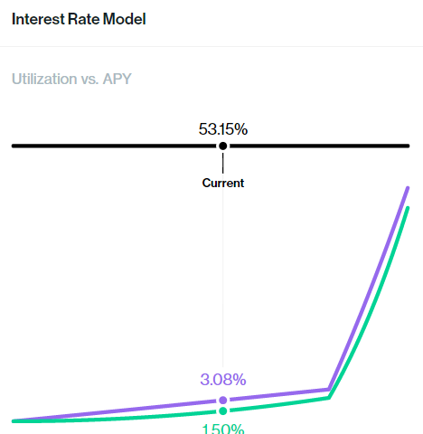 一文读懂AC为uniswap V3 LP推出的保护协议-Protection Markets4