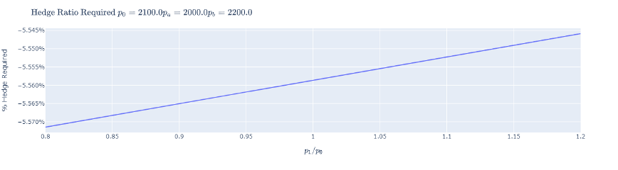 一文读懂AC为uniswap V3 LP推出的保护协议-Protection Markets8
