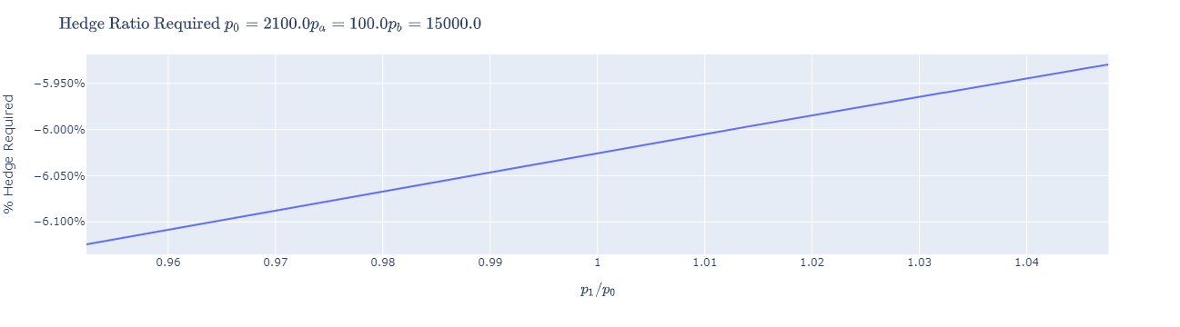 一文读懂AC为uniswap V3 LP推出的保护协议-Protection Markets9