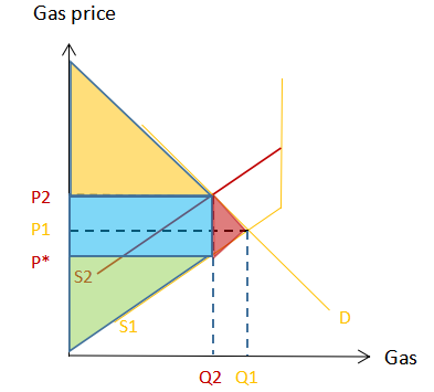 以太坊1559升级后的七大变化:什么能实现,什么将失败 以太坊1559升级后的七大变化:什么能实现,什么将失败
