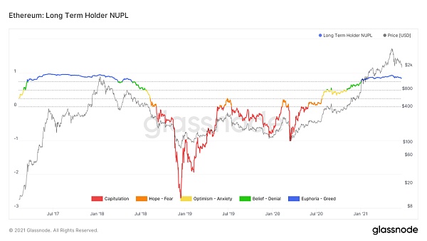 在DEFI一周年之后,14个链上数据图将向你展示DEFI是如何发展的7 在DEFI一周年之后,14个链上数据图将向你展示DEFI是如何发展的7