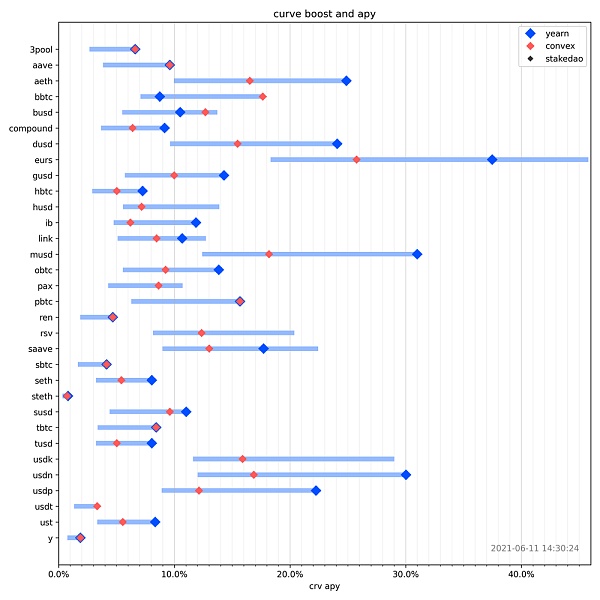 在DEFI一周年之后,14个链上数据图将向你展示DEFI是如何发展的12 在DEFI一周年之后,14个链上数据图将向你展示DEFI是如何发展的12