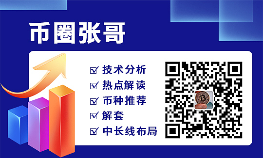 币圈张哥：晚间比特币走势整体分析2