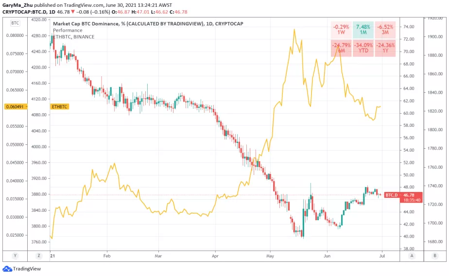 回顾2021年上半年：我们是否应该担心加密货币的未来？1