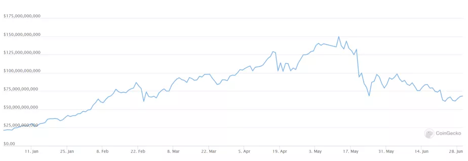 回顾2021年上半年：我们是否应该担心加密货币的未来？2