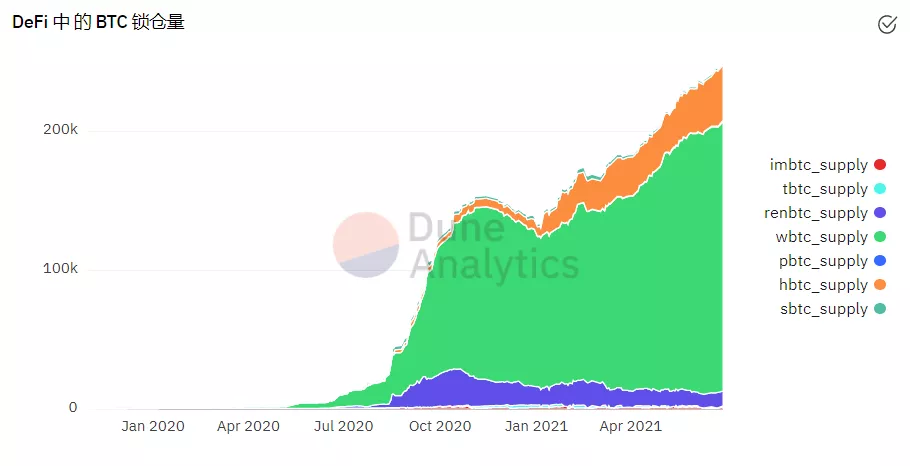 回顾2021年上半年：我们是否应该担心加密货币的未来？5