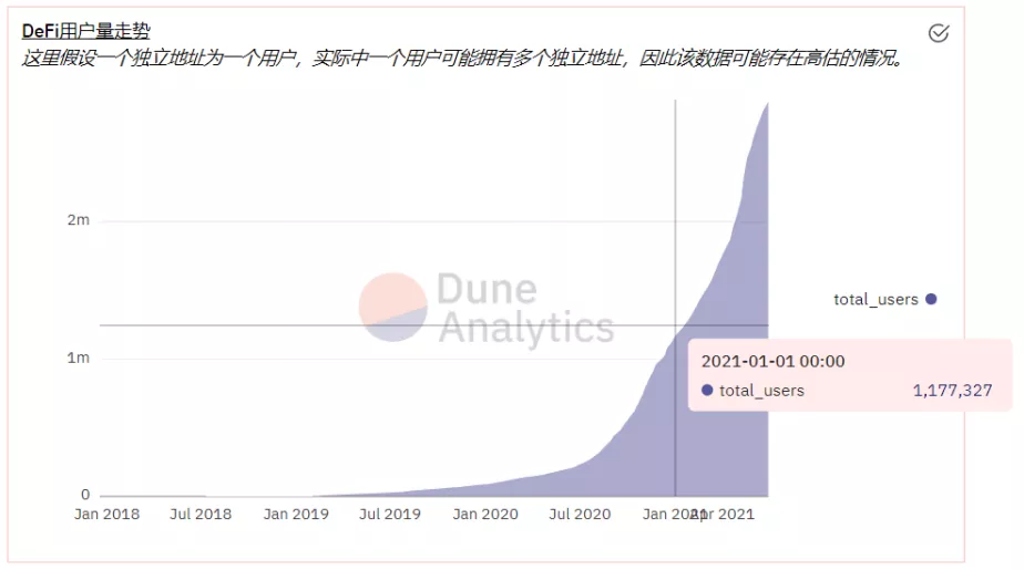 回顾2021年上半年:我们是否应该担心加密货币的未来?6 回顾2021年上半年:我们是否应该担心加密货币的未来?6