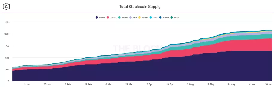回顾2021年上半年：我们是否应该担心加密货币的未来？7