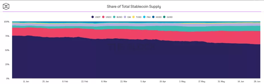 回顾2021年上半年：我们是否应该担心加密货币的未来？8