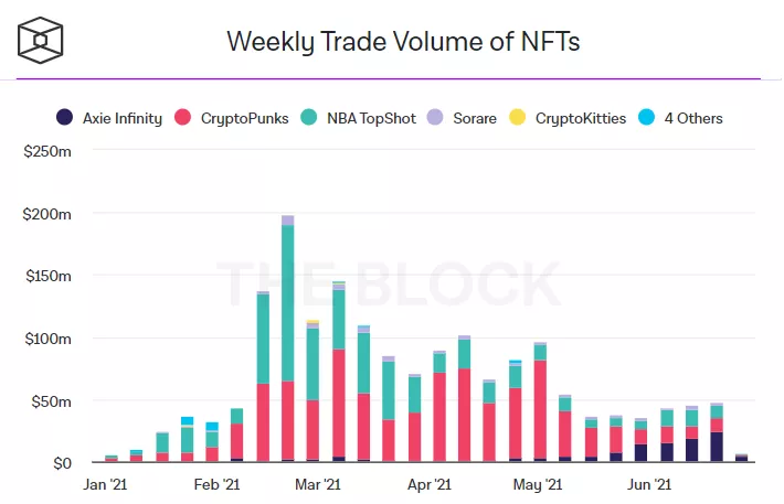 回顾2021年上半年:我们是否应该担心加密货币的未来?9 回顾2021年上半年:我们是否应该担心加密货币的未来?9