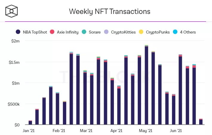 回顾2021年上半年:我们是否应该担心加密货币的未来?10 回顾2021年上半年:我们是否应该担心加密货币的未来?10