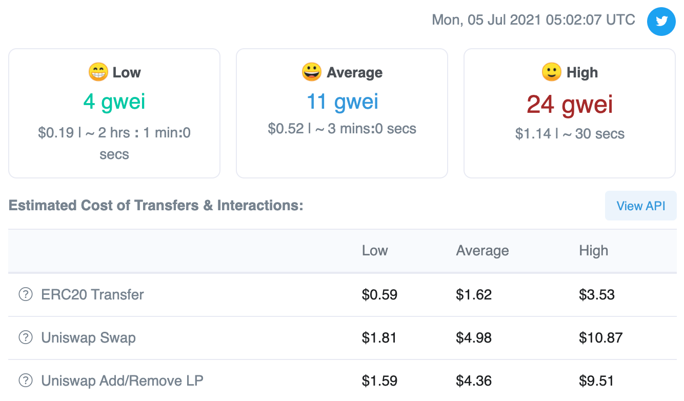 数据:以太坊GAS FEE创年内新低,已回落至去年5月初水平1 数据:以太坊GAS FEE创年内新低,已回落至去年5月初水平1