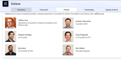 市场研究|素食者Sam和非素食者Solana1