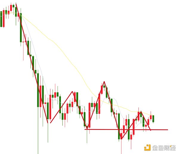 7.5晚间市场分析：7月布局机遇来临，如何借机翻身？