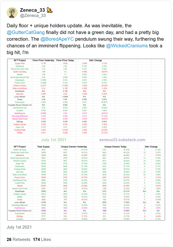 Twitter也开始关注NFT？1