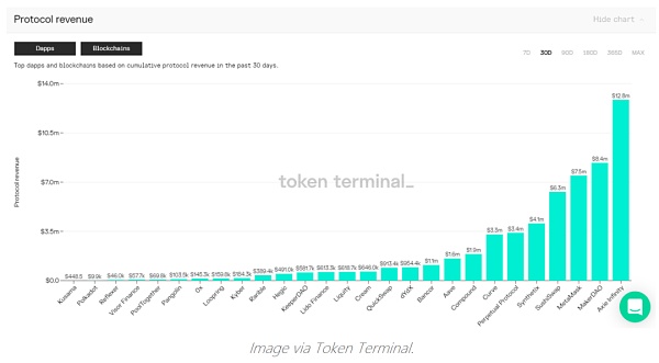 Twitter也开始关注NFT？4