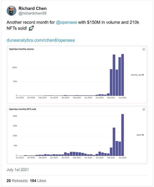 Twitter也开始关注NFT？6
