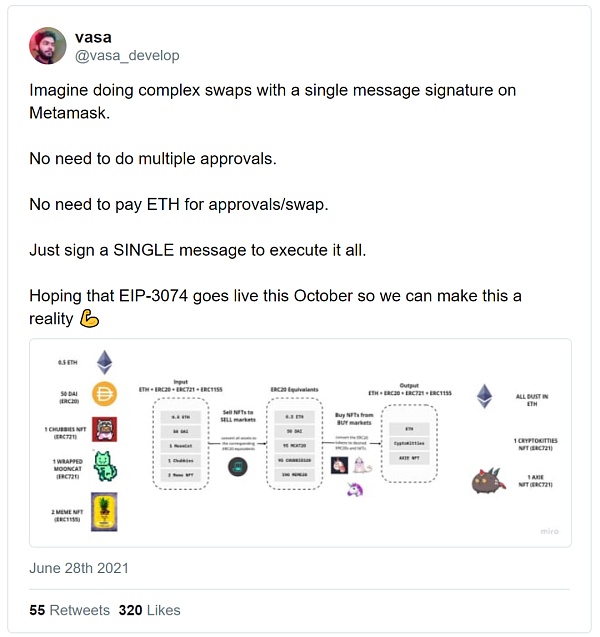 Twitter也开始关注NFT？7