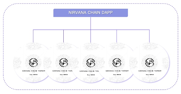 Dweb3.0的核心基础设施是什么?Na(Nirvana)Chain加快链上域名流量通道的建设4 Dweb3.0的核心基础设施是什么?Na(Nirvana)Chain加快链上域名流量通道的建设4