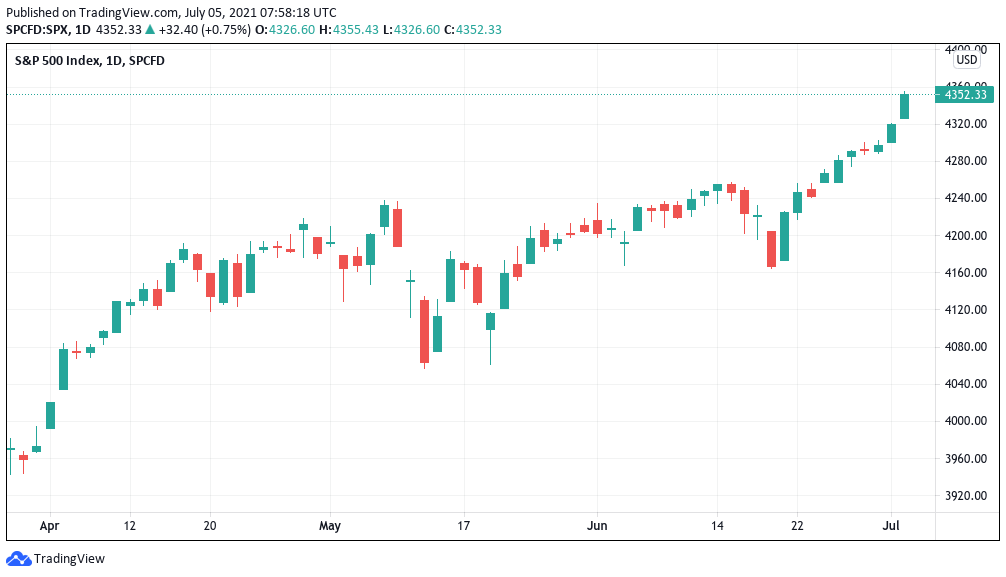 本周比特币需要注意的五件事 本周比特币需要注意的五件事