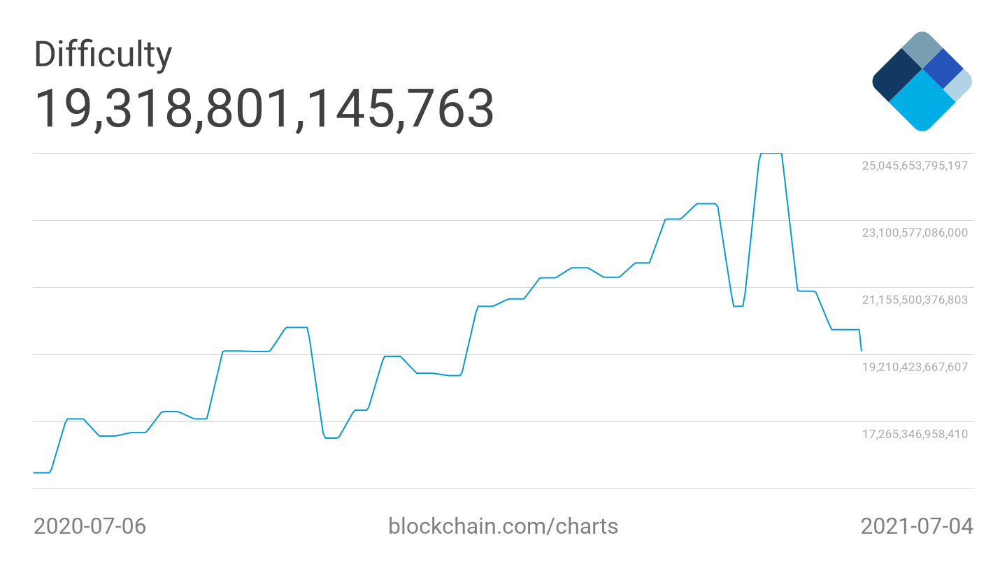 本周比特币需要注意的五件事1 本周比特币需要注意的五件事1