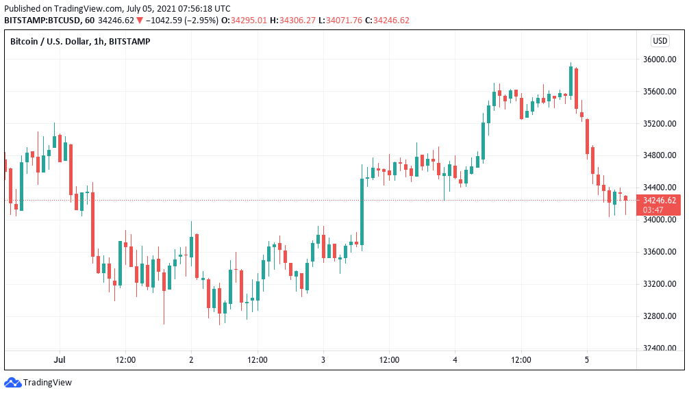 本周比特币需要注意的五件事2 本周比特币需要注意的五件事2