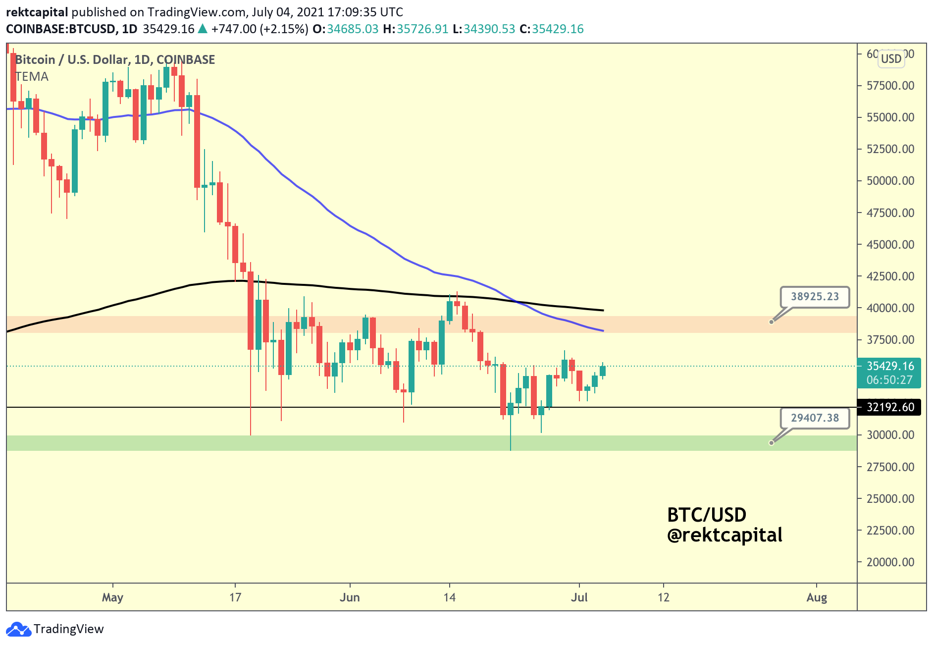 本周比特币需要注意的五件事3 本周比特币需要注意的五件事3