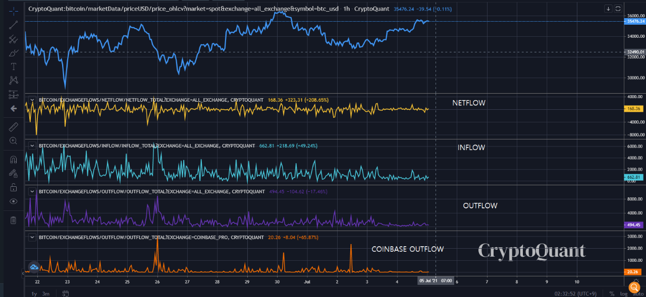 本周比特币需要注意的五件事4 本周比特币需要注意的五件事4