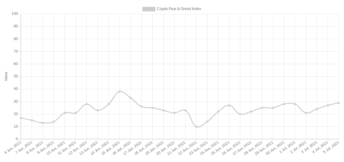 本周比特币需要注意的五件事5 本周比特币需要注意的五件事5